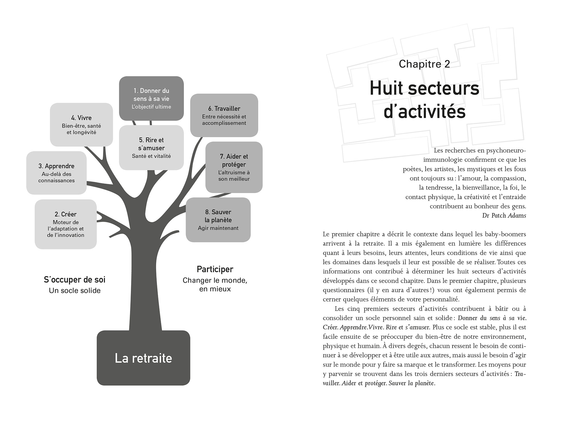 Quoi faire à la retraite ? – Image 4